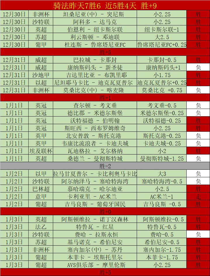 布莱顿连扳,七负后逆风,翻盘,星空娱乐,星空娱乐官网