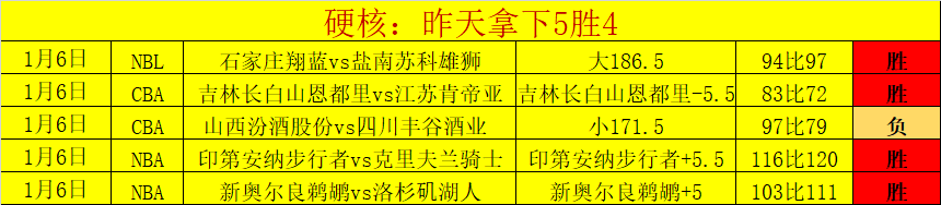 孔塞桑,平局体现公,米兰半场领,星空娱乐,星空娱乐官网