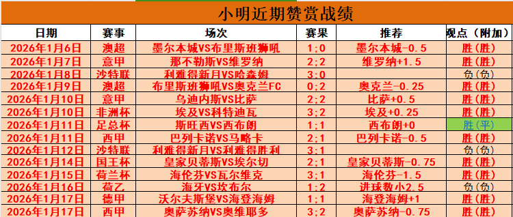 亚冠征程三,连胜辉煌落,罗缺席却更,星空娱乐,星空娱乐官网