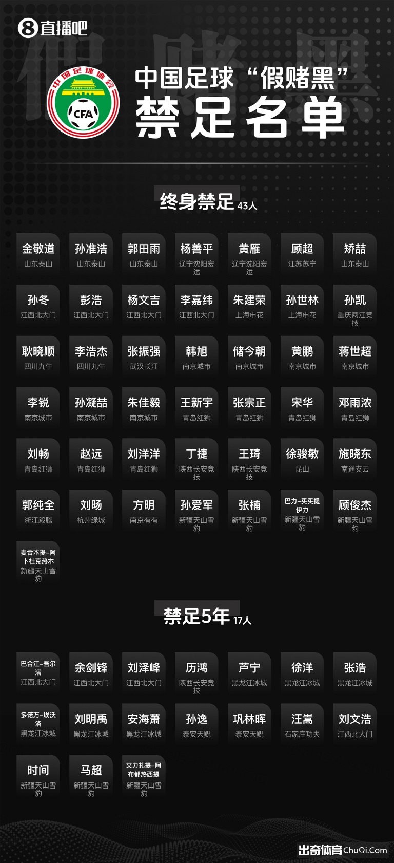 日高龄刷新,纪录,什琴斯尼开,星空娱乐,星空娱乐官网