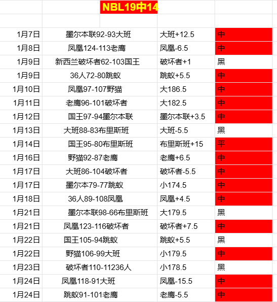 突发转折,利物浦半场,落后森林,星空娱乐,星空娱乐官网