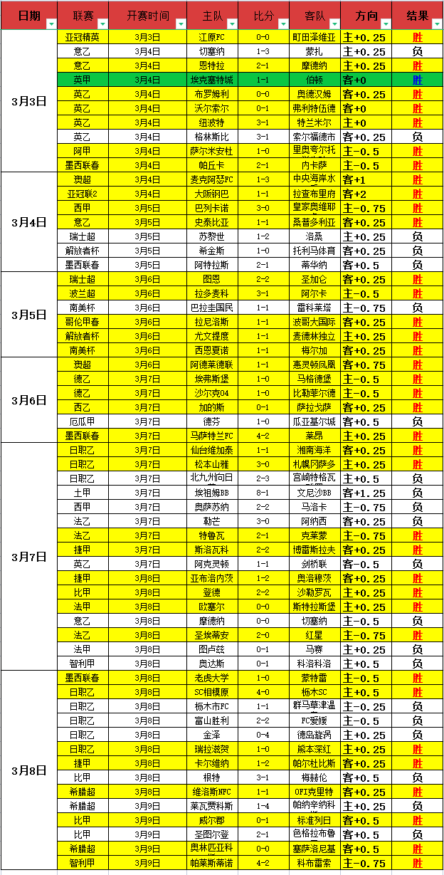 足球争霸,苏超,中超,星空娱乐,星空娱乐官网
