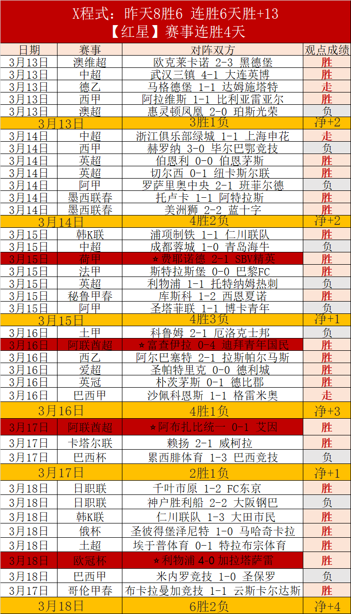 津媒,女足备战加,拿大之战,星空娱乐,星空娱乐官网