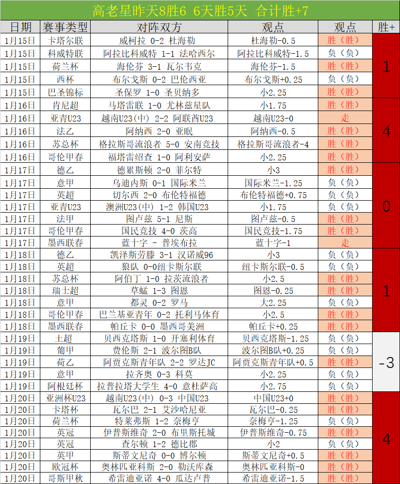 葉鴻輝十五,載港足征程,秉持專業,星空娱乐,星空娱乐官网