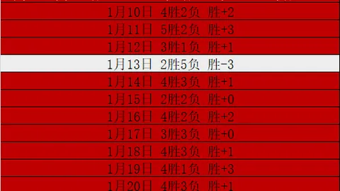 宁波主场力克广州，比分战至92-85。
